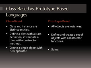 JavaScript in Object-Oriented Way