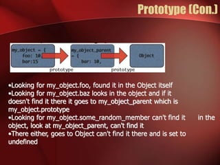 Prototype (Con.) 
•Looking for my_object.foo, found it in the Object itself 
•Looking for my_object.baz looks in the object and if it 
doesn't find it there it goes to my_object_parent which is 
my_object.prototype 
•Looking for my_object.some_random_member can't find it in the 
object, look at my_object_parent, can't find it 
•There either, goes to Object can't find it there and is set to 
undefined 
 