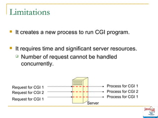 Limitations


It creates a new process to run CGI program.



It requires time and significant server resources.
 Number of request cannot be handled
concurrently.

Process for CGI 1
Process for CGI 2
Process for CGI 1

Request for CGI 1
Request for CGI 2
Request for CGI 1

Server

 