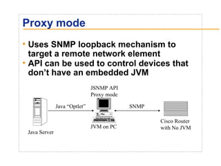 Proxy mode 
• Uses SNMP loopback mechanism to 
target a remote network element 
• API can be used to control devices that 
don’t have an embedded JVM 
Cisco Router 
JVM on PC with No JVM 
Java Server 
Java “Optlet” 
JSNMP API 
Proxy mode 
SNMP 
