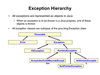 Exception Hierarchy
• All exceptions are represented as objects in Java
– When an exception is to be thrown in a Java program, one of these
objects is thrown
• All exception classes are subtypes of the java.lang.Exception class
Throwable
Error Exception
RuntimeException
ArrayIndexOutOfBoundsExcept
ion
NullPointerException
ArithmeticExceptio
n
IOException
 