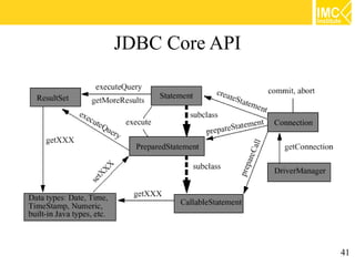 JDBC Core API




                41
 
