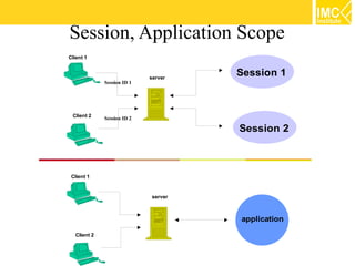 Session, Application Scope
Client 1


                             server
                                      Session 1
              Session ID 1




 Client 2     Session ID 2

                                      Session 2



 Client 1


                             server



                                      application

   Client 2
 