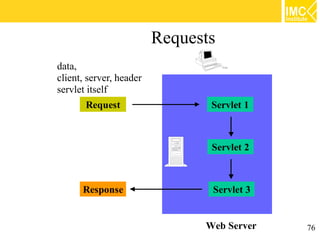Requests
data,
client, server, header
servlet itself
       Request                  Servlet 1



                                Servlet 2



      Response                  Servlet 3


                               Web Server   76
 