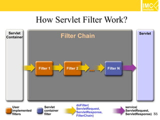 How Servlet Filter Work?
 Servlet                                                                      Servlet
Container                       Filter Chain




                 Filter 1         Filter 2                 Filter N




                                        doFilter(
   User             Servlet                                           service(
                                        ServletRequest,
   implemented      container                                         ServletRequest,
   filters          filter
                                        ServletResponse,
                                        FilterChain)
                                                                      ServletResponse)   86
 