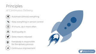 Principles
of Continuous Delivery
@bjschrijver
Build quality in
Keep everything in version control
Continuous improvement
Automate (almost) everything
Everybody is responsible 
for the delivery process
Done means released
If it hurts, do it more often
 
