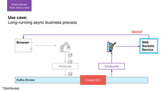 Web
Sockets
Service
Consumer
* Distributed
Producer
Browser
Cross DC!
Event-driven
from end to end
Use case:
Long-running async business process
Kafka Broker
done!
 