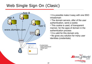 Web Single Sign On (Clasic) Credentials: User/password X509 cert etc Cookie Cookie www.domain.com App A App B App C It is possible make it easy with one SSO intradomain The domain servers, after of the user authentication, send a cookie  This cookie is used, of transparent manner, for the apps of domain in the authentication process It is valid for this domain only No gives any solution for many user identities (credentials)  