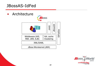 JBossAS-IdFed Architecture JAAS JBossSX IDFedGw XML/SAML Middleware (WS, RMI, JMS, EJB) JBoss Microkernel (JMX) HA, cache Clustering 