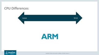 Copyright © 2016, Oracle and/or its affiliates. All rights reserved. |
CPU Differences
Loose Strict
 