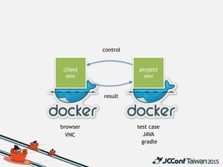 client
env
project
env
browser test case
control
result
VNC JAVA
gradle
 