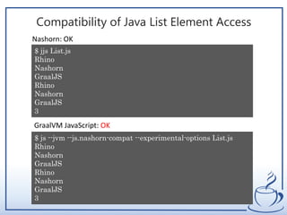 Compatibility of Java List Element Access
$ jjs List.js
Rhino
Nashorn
GraalJS
Rhino
Nashorn
GraalJS
3
$ js --jvm --js.nashorn-compat --experimental-options List.js
Rhino
Nashorn
GraalJS
Rhino
Nashorn
GraalJS
3
Nashorn: OK
GraalVM JavaScript: OK
 