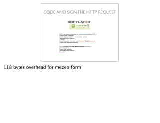 CODE AND SIGN THE HTTP REQUEST



                       POST /<api version>/containers/id_of_ adriansmovies/contents HTTP/1.1
                       Content-Length: 734859382
                       Content-Type=multipart/form-data; boundary=--jclouds--
                       Authorization=Basic GpjbG9=
                       ----jclouds--
                       Content-Disposition: form-data; name="sushi.avi"; ﬁlename="sushi.avi"
                       Content-Type: application/octetstring
                       ...

                       PUT /<api version>/ﬁles/from_above/metadata/Chef HTTP/1.1
                       Content-Length: 8
                       Content-Type: text/plain
                       Authorization: Basic GpjbG9=
                       Kawasaki




118 bytes overhead for mezeo form
 