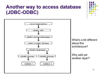 Another way to access database (JDBC-ODBC) What’s a bit different about this architecture? Why add yet  another layer? 