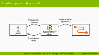 Code First approach - How to build
Introspection
query
Introspection
response
Replace Relay
definitions
@MarcinStachniukGraphQL - when REST API is not enough - lessons learned
Typescript relay
plugin
 