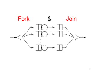 Fork          &         Join2