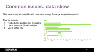 Common issues: data skew
13
This issue is not addressable with parameter tuning. A change in code is required!
Change in code:
1. Find a better partition key if possible
2. Use a map-side (broadcast) join
3. Use a salted key
 