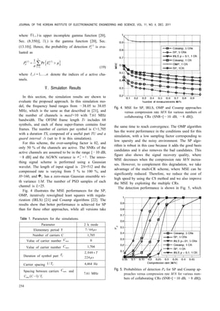 JOURNAL OF THE KOREAN INSTITUTE OF ELECTROMAGNETIC ENGINEERING AND SCIENCE, VOL. 11, NO. 4, DEC. 2011
254
where (.,.)G is upper incomplete gamma function [20],
Sec. (8.350)], Γ(.) is the gamma function [20], Sec.
(13.10)]. Hence, the probability of detection ( )J
dP is eva-
luated as
( ) ( )
{ }
1
1
Pr
aI
J J
d I
I I
P E
a
m
=
= >å
(19)
where , 1, ,iI i a= K denote the indices of a active cha-
nnels.
Ⅴ. Simulation Results
In this section, the simulation results are shown to
evaluate the proposed approach. In this simulation mo-
del, the frequency band ranges from —38.05 to 38.05
MHz, which is the same as that described in [21], and
the number of channels is maxI=10 with 7.61 MHz
bandwidth. The OFDM frame length TF includes 68
symbols, and each of these super-frames contains four
frames. The number of carriers per symbol is C=1,705
with a duration TS, composed of a useful part TU and a
guard interval ∆ (set to 0 in this simulation).
For this scheme, the over-sampling factor is 02, and
only 50 % of the channels are active. The SNRs of the
active channels are assumed to be in the range [—10 dB,
—8 dB] and the AGWN variance is
2
1ns = . The smoo-
thing signal scheme is performed using a Gaussian
wavelet. The length of input signal is 2N=512 and the
compressed rate is varying from 5 % to 100 %, and
H=160, and ΦA has a zero-mean Gaussian ensemble wi-
th variance 1/M. The number of PSD samples of each
channel is L=25.
Fig. 4 illustrates the MSE performances for the SP,
OMP, iteratively reweighted least squares with regula-
rization (IRLS) [21] and Cosamp algorithms [22]. The
results show that better performance is achieved for SP
than for these other approaches, while all versions take
Table 1. Parameters for the simulations.
Parameter 2 k mode
Elementary period T 7 / 64 sm
Number of carriers C 1,705
Value of carrier number minC 0
Value of carrier number maxC 1,704
Duration of symbol part UT
2, 048
224
T
sm
´
Carrier spacing 1/ UT 4,464 Hz
Spacing between carriers minC and
( )max 1 / UC C T-
7.61 MHz
Fig. 4. MSE for SP, IRLS, OMP and Cosamp approaches
versus compression rate M/N for various numbers of
collaborating CRs (SNR=[—10 dB, —8 dB]).
the same time to reach convergence. The OMP algorithm
has the worst performance in the conditions used for this
simulation, with a low sampling factor corresponding to
low sparsity and the noisy environment. The SP algo-
rithm is robust in this case because it adds the good basis
candidates and it also removes the bad candidates. This
figure also shows the signal recovery quality, where
MSE decreases when the compression rate M/N increa-
ses. However, to complement this degradation, we take
advantage of the multi-CR scheme, where MSE can be
significantly reduced. Therefore, we reduce the cost of
high speed by using the CS method and we also improve
the MSE by exploiting the multiple CRs.
The detection performance is shown in Fig. 5, which
Fig. 5. Probabilities of detection Pd for SP and Cosamp ap-
proaches versus compression rate M/N for various num-
bers of collaborating CRs (SNR=[—10 dB, —8 dB]).
 