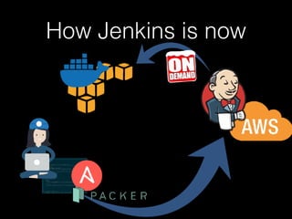 How Jenkins is now
 