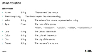 Demonstration
SensorData
• Name String The name of the sensor
• Timestamp Long The timestamp of the sensor reading
• Value String The value of the sensor, represented as string
• Type Enum The type of the sensor
"AREA", "HUMIDITY", "LENGTH", "STATE", "TEMPERATURE"
• Unit String The unit of the sensor
• Color String The color of the sensor
• City String The city of the sensor
• Owner String The owner of the sensor
Page 12
 