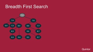 Quintor 
Breadth First Search 
7.5 
7.4 7.6 
6.4 7.3 8.4 8.6 
7.7 
8.3 9.6 
8.7 
9.3 9.4 9.5 9.7 
 