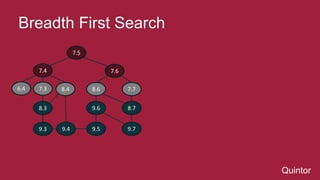 Quintor 
Breadth First Search 
7.5 
7.4 7.6 
6.4 7.3 8.4 8.6 
7.7 
8.3 9.6 
8.7 
9.3 9.4 9.5 9.7 
 