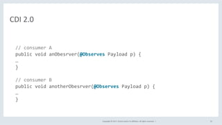 Copyright	©	2017,	Oracle	and/or	its	aﬃliates.	All	rights	reserved.		|	
CDI	2.0	
53	
	
	
//	consumer	A	
public	void	anObesrver(@Observes	Payload	p)	{	
…	
}	
	
//	consumer	B	
public	void	anotherObesrver(@Observes	Payload	p)	{	
…	
}	
	
 
