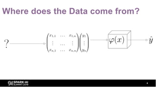 Where does the Data come from?
4
 