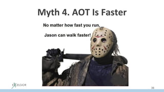 Myth	4.	AOT	Is	Faster	
	
	
	
	
	
36
 