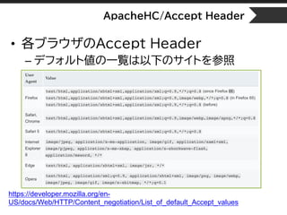 ApacheHC/Accept Header
• 各ブラウザのAccept Header
– デフォルト値の一覧は以下のサイトを参照
https://developer.mozilla.org/en-
US/docs/Web/HTTP/Content_negotiation/List_of_default_Accept_values
 