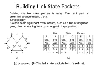 Building Link State Packets
(a) A subnet. (b) The link state packets for this subnet.
Building the link state packets is easy. The hard part is
determining when to build them.
1.Periodically
2.When some significant event occurs, such as a line or neighbor
going down or coming back up ,changes in its properties.
 