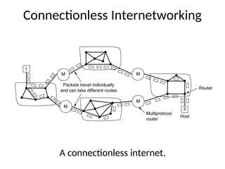 Connectionless Internetworking
A connectionless internet.
 