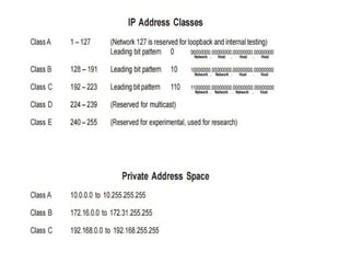 JNTUHS-18-12-2024 - Copy.ppt computer networks notes