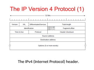 The IP Version 4 Protocol (1)
The IPv4 (Internet Protocol) header.
 