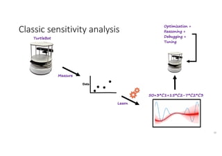 Classic	sensitivity	analysis
30
Measure
Learn
TurtleBot
50+3*C1+15*C2-7*C2*C3
 