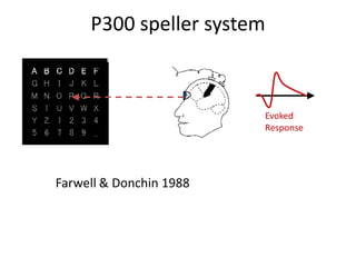 P300 speller system



                         Evoked
                         Response




Farwell & Donchin 1988
 