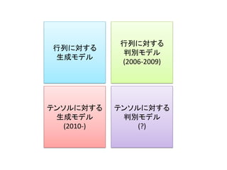 行列に対する
 行列に対する
             判別モデル
 生成モデル
             (2006-2009)




テンソルに対する     テンソルに対する
 生成モデル        判別モデル
   (2010-)       (?)
 