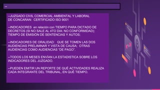 --
--JUZGADO CIVIL COMERCIAL AMBIENTAL Y LABORAL
DE CONCARAN: CERTIFICADO ISO 9001
--INDICADORES en relación con TIEMPO PARA DICTADO DE
DECRETOS (SI NO SALE AL 4TO DIA: NO CONFORMIDAD);
TIEMPO DE EMISIÓN DE SENTENCIAS Y AUTOS;
--INDICADORES DE ORALIDAD: QUE SE TOMEN LAS DOS
AUDIENCIAS PRELIMINAR Y VISTA DE CAUSA; OTRAS
AUDIENCIAS COMO AUDIENCIAS “DE PAGO”.
--TODOS LOS MESES ENVÍAN LA ESTADISTICA SOBRE LOS
INDICADORES DEL JUZGADO.
--PUEDEN EMITIR UN REPORTE DE QUÉ ACTIVIDADES REALIZA
CADA INTEGRANTE DEL TRIBUNAL, EN QUÉ TIEMPO.
 