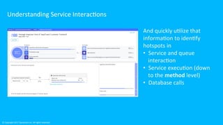 ©	Copyright	2017	Dynatrace	Inc.	All	rights	reserved.	
Understanding	Service	InteracHons	
And	quickly	uHlize	that	
informaHon	to	idenHfy	
hotspots	in	
•  Service	and	queue	
interacHon	
•  Service	execuHon	(down	
to	the	method	level)	
•  Database	calls	
 