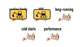 scaling limits VPC long-running
cold starts performance
 