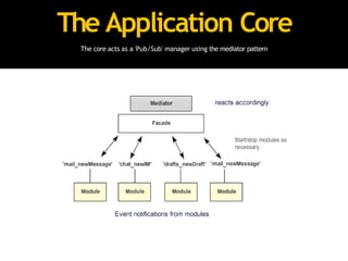 The Application Core
The core acts as a 'Pub/Sub' manager using the mediator pattern
 