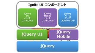 Ignite UI コンポーネント
jQuery
jQuery UI
jQuery
Mobile
jQuery
Mobile
ベース
コントロール
jQuery
ベース
データ
コンポーネント
jQuery
UI
ベース
コントロール
 