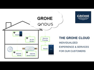 WLAN
Router
Service
Provider
Mobile
Mobile
THE GROHE CLOUD
INDIVIDUALIZED
EXPERIENCE & SERVICES
FOR OUR CUSTOMERS
GROHE
GROHE
Sense
GROHE
Sense Guard
 