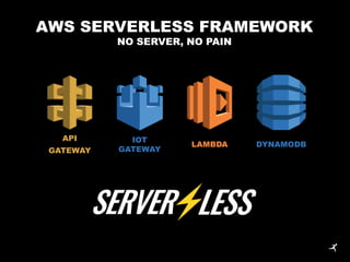 AWS SERVERLESS FRAMEWORK
API
GATEWAY
LAMBDA DYNAMODB
NO SERVER, NO PAIN
IOT
GATEWAY
 