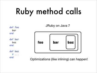 Ruby method calls
 