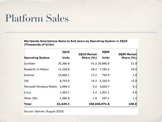 Platform Sales
 