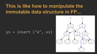 This is like how to manipulate the
immutable data structure in FP...
ys = insert ("e", xs)
 