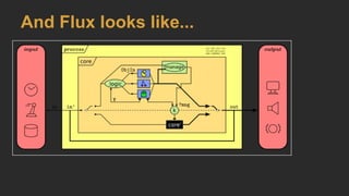 And Flux looks like...
 