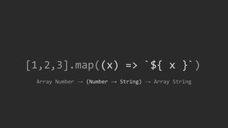 [1,2,3].map((x) => `${ x }`)
Array Number → (Number → String) → Array String
 