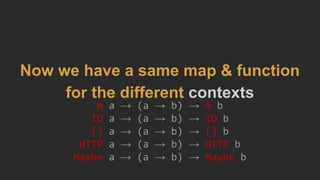 m a → (a → b) → m b
IO a → (a → b) → IO b
[] a → (a → b) → [] b
HTTP a → (a → b) → HTTP b
Maybe a → (a → b) → Maybe b
Now we have a same map & function
for the different contexts
 